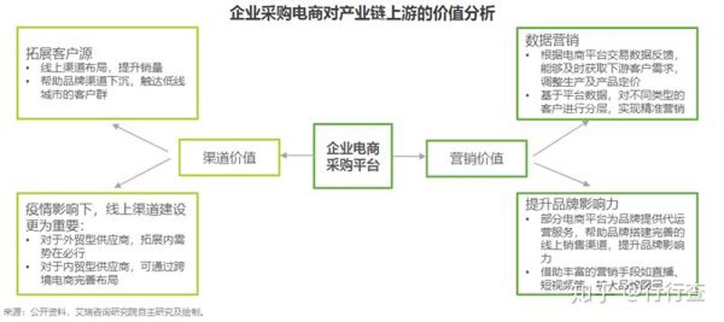 电子商务公司在2023年的发展趋势