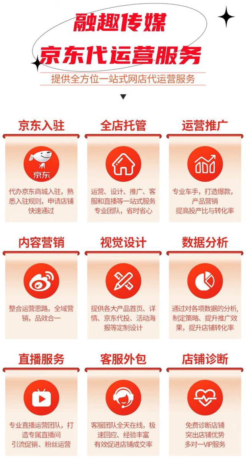 如何挑选合适的网店代运营商