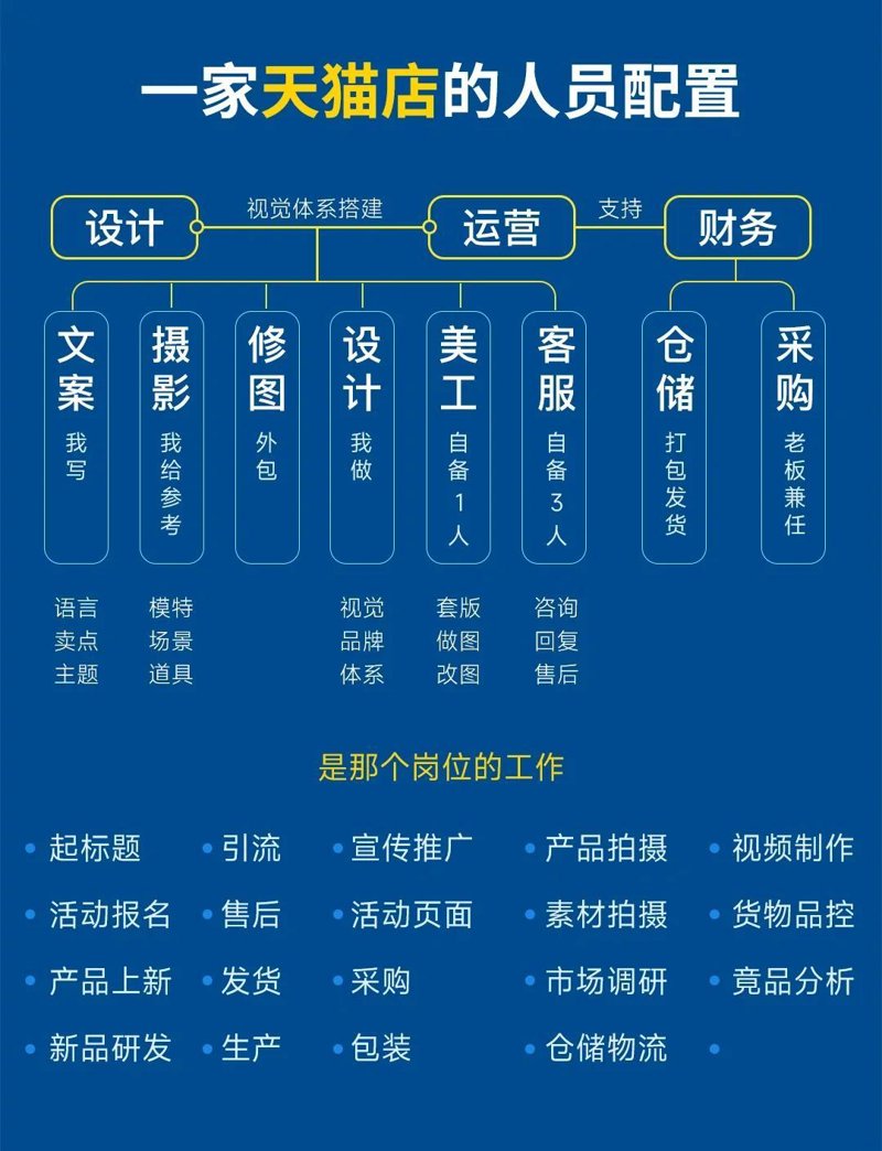 网店代运营：数字经济时代的专业选择