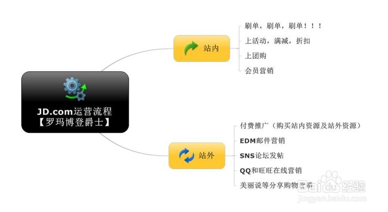 电商代运营选哪家？这份选购指南帮你轻松搞定！