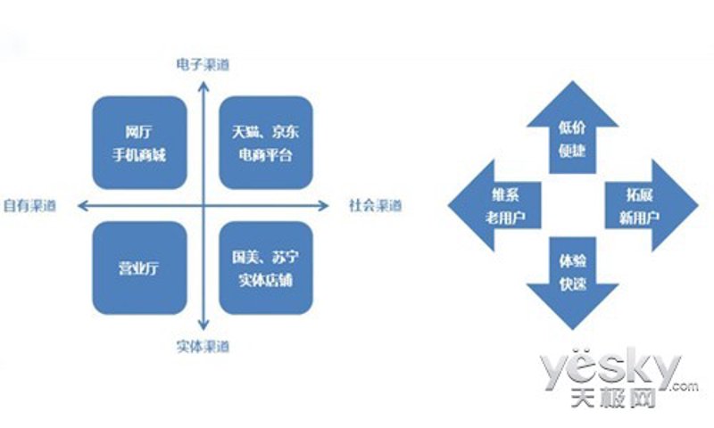电子商务公司：引领商业新潮流