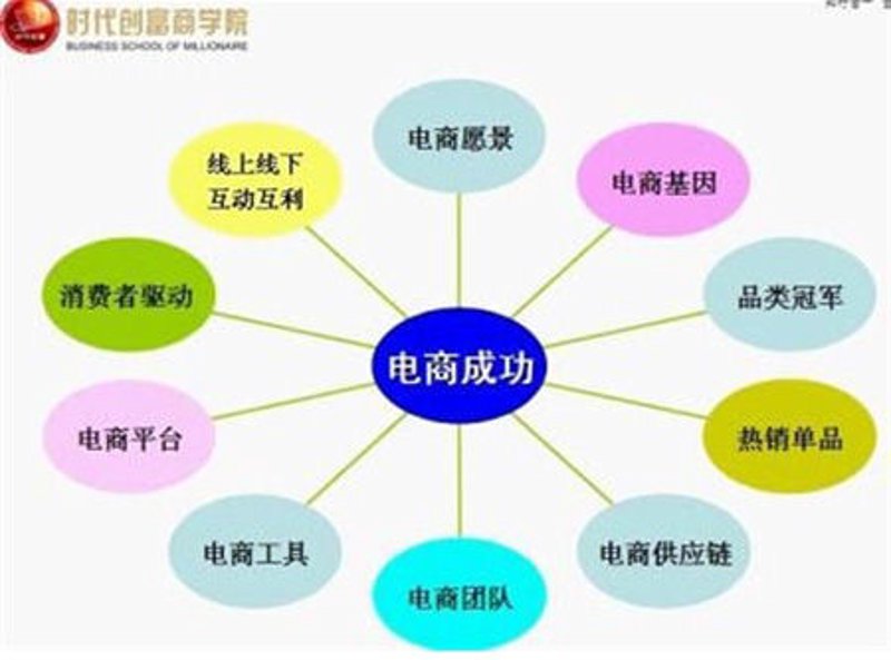 电商之都杭州：动态透视与未来展望